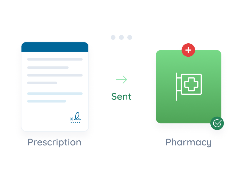 3. Prescription sent to Pharmacy