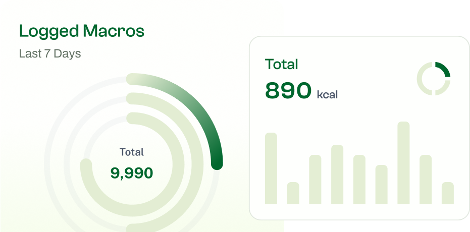 Smart Calorie and Nutrient Tracking